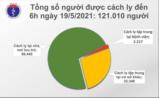 Sáng 19/5, có 31 ca Covid-19 mới, công bố ca bệnh ở TP HCM - 2